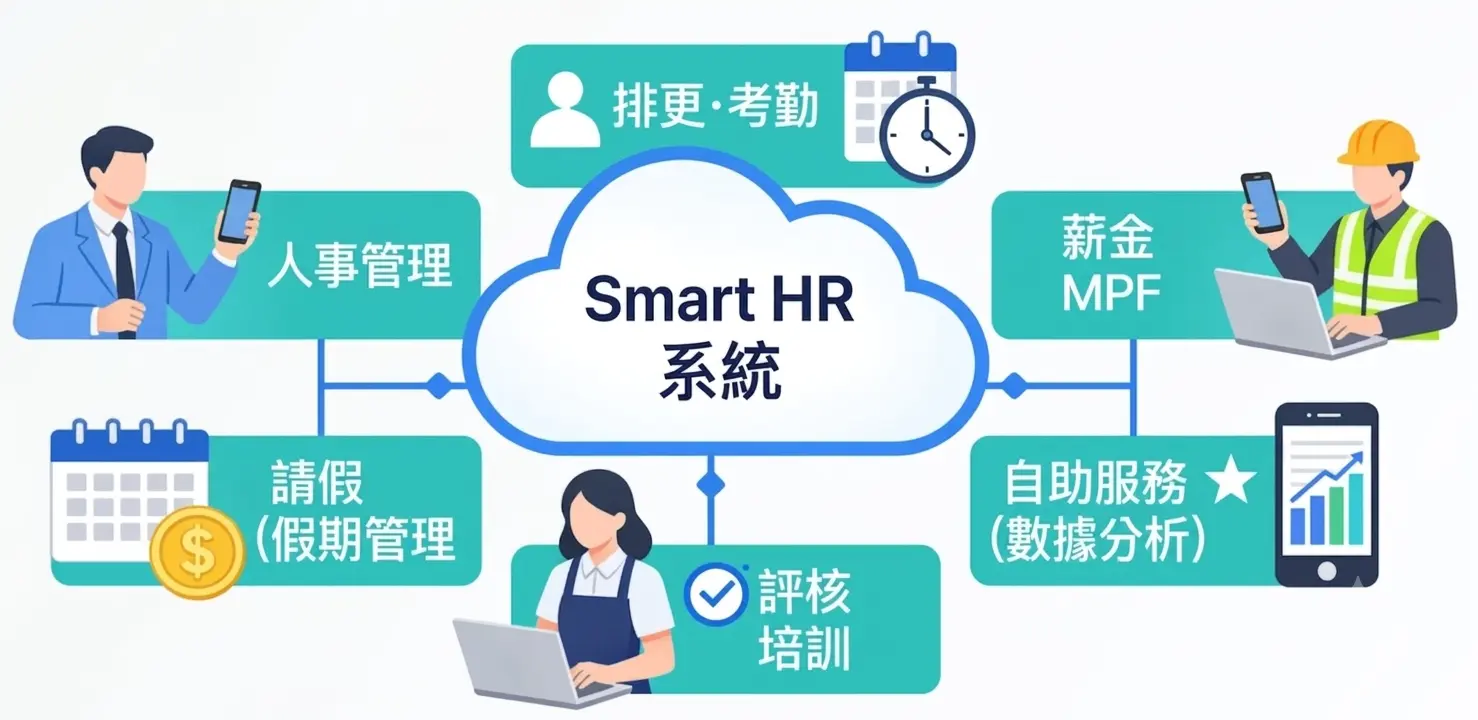 hr subscription